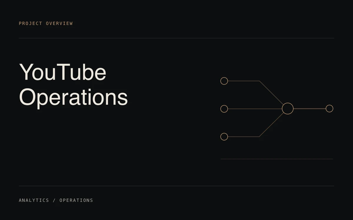 YouTube Operations project overview cover for analytics and operations tooling.